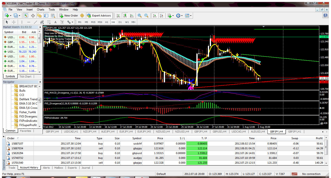 Best forex trading system 2020