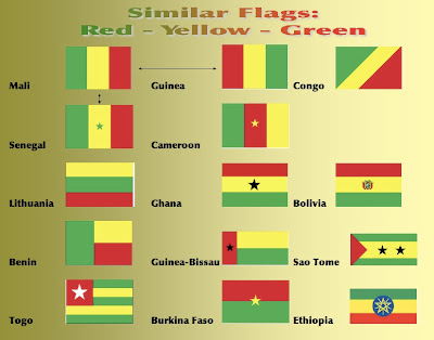 Ethiopia-the Birth Of Origin Of The Green, And Flag! - Culture - Nigeria