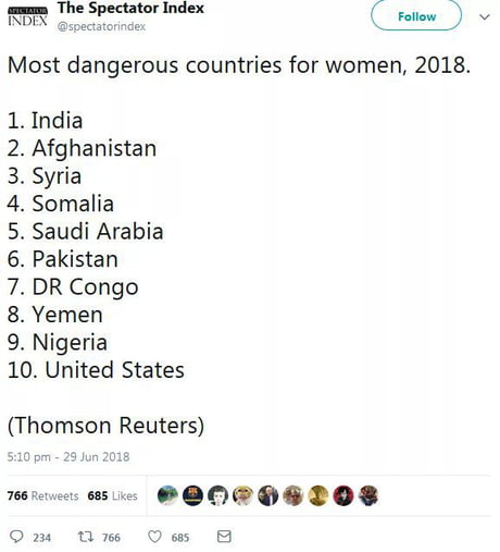 Which Are The Worlds 10 Most Dangerous Countries For Women See