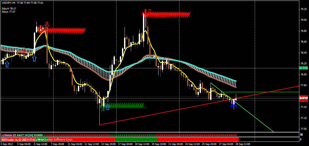 forex 3-session system