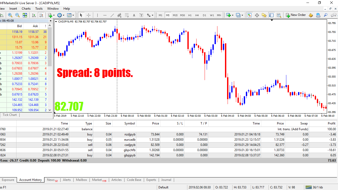 forex from 100 to 1000