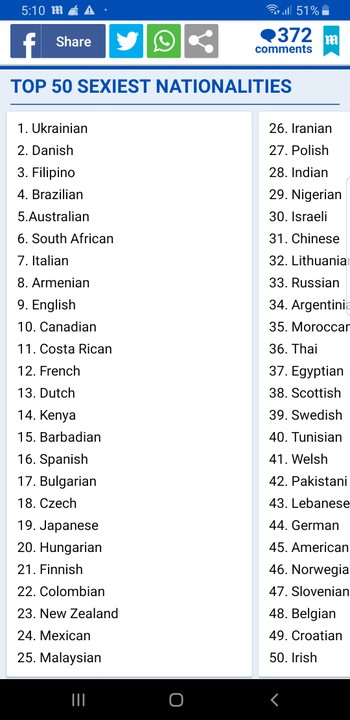 Top 50 Sexiest Nationalities - Travel - Nigeria