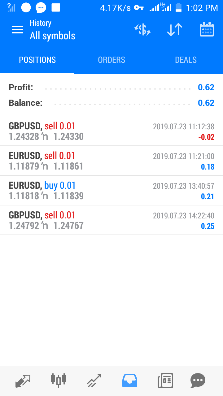 Real Forex Challenge - Investment - Nigeria